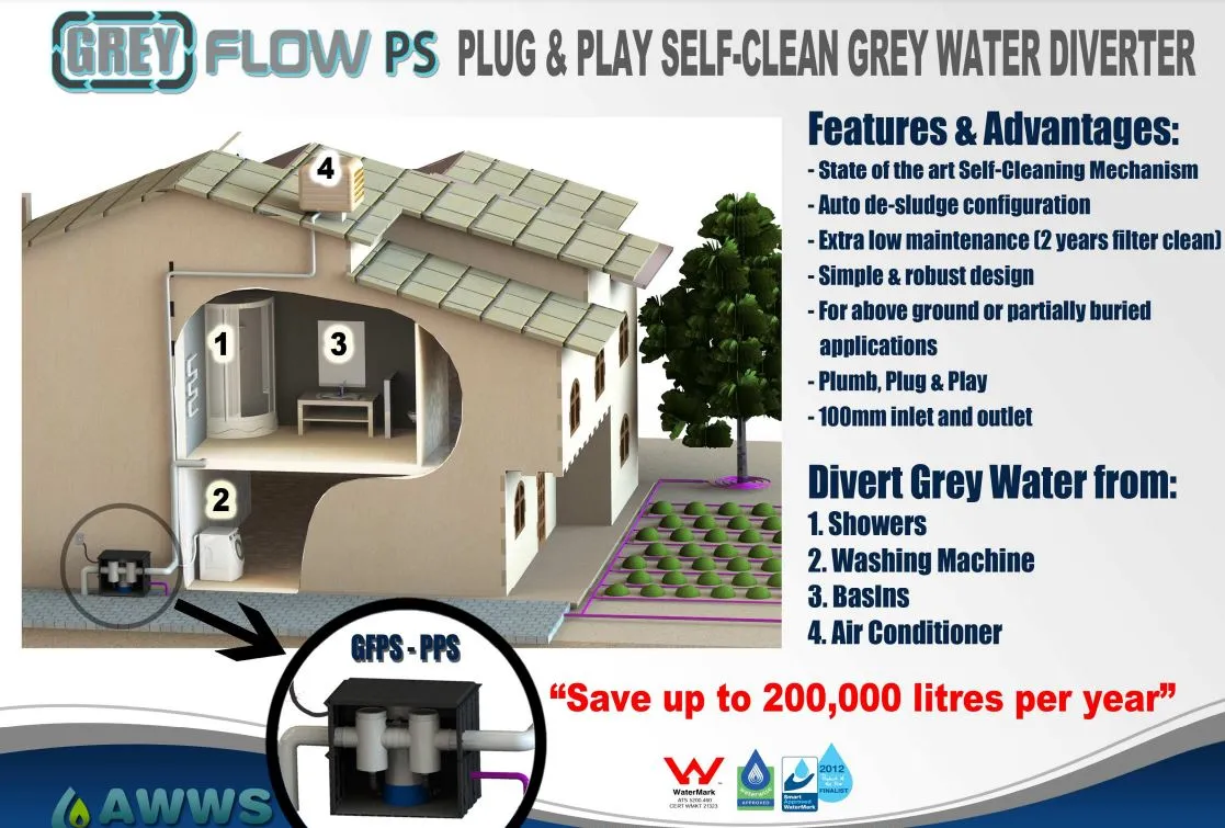 EZGREY GFPS-S1-K 50L Grey Water Reuse System Automatic Self-Cleaning with 100W Pump & Dripline Kit (Laundries, Showers, Basins, Air Cons)