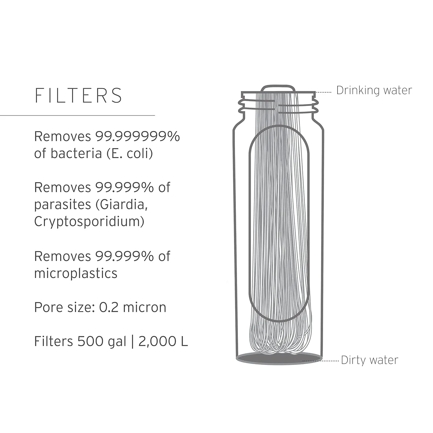 LifeStraw Peak Series - Collapsible Squeeze Bottle Water Filter System  650ml for Trail Running, Through Hiking, Travel, Cycling, and Fishing, Dark Mountain Gray