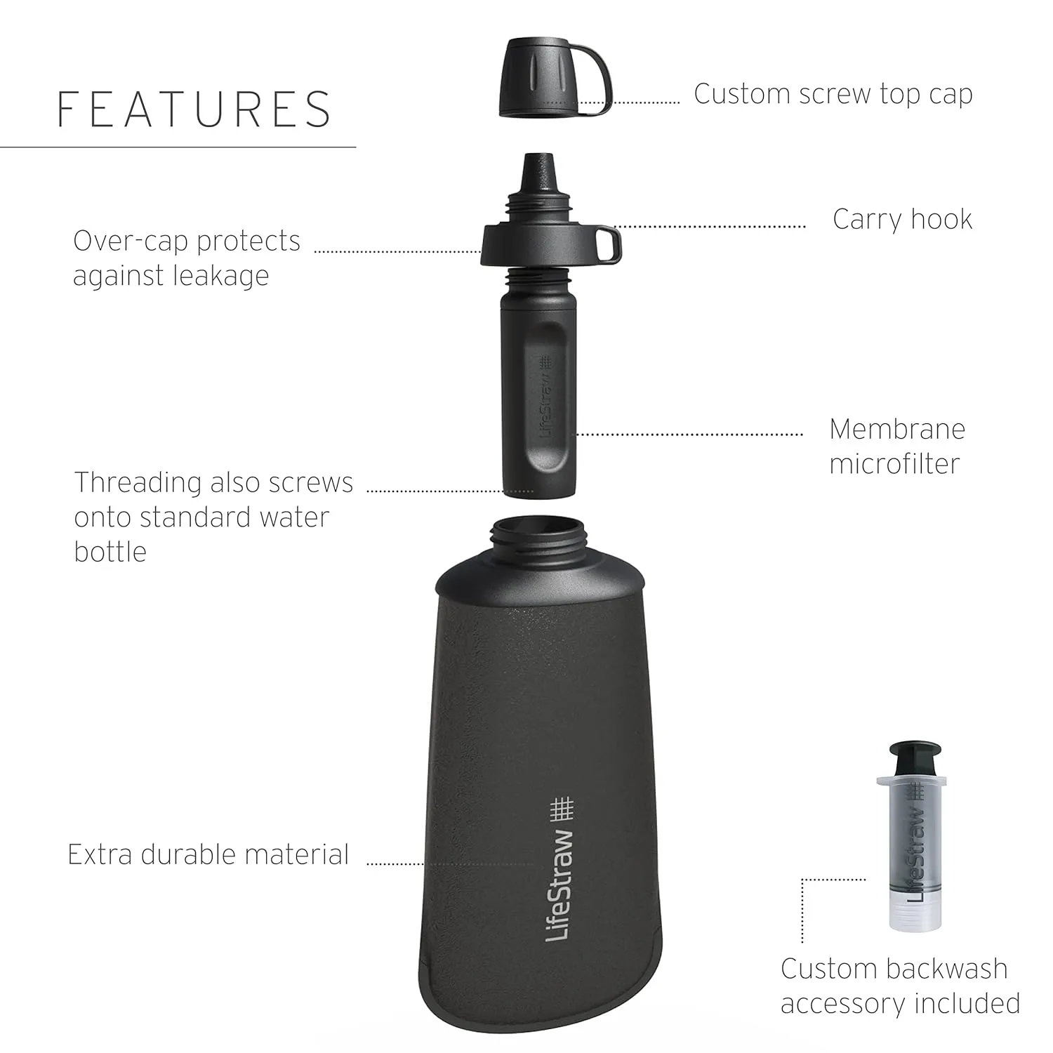 LifeStraw Peak Series - Collapsible Squeeze Bottle Water Filter System  650ml for Trail Running, Through Hiking, Travel, Cycling, and Fishing, Dark Mountain Gray
