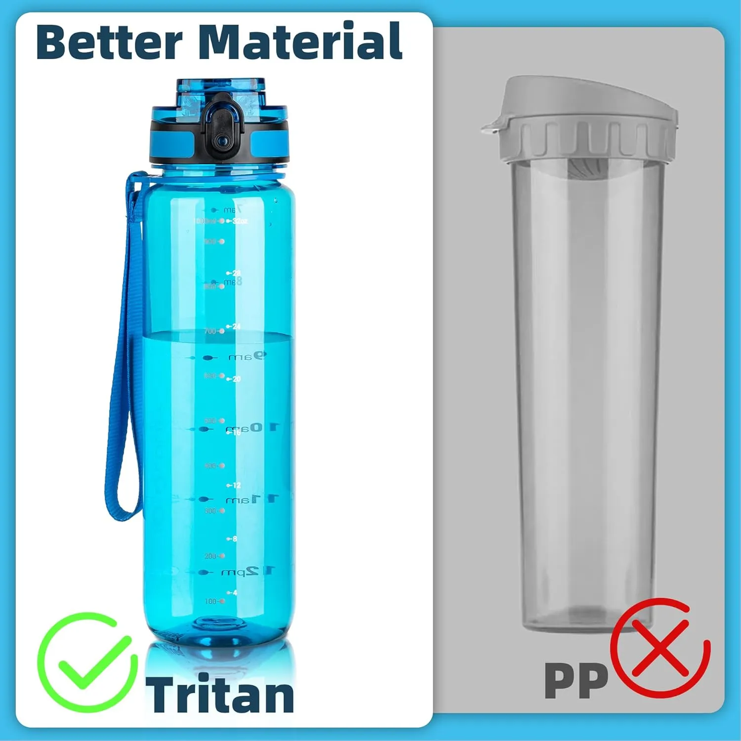 OLDLEY 32 oz Water Bottle, Motivational Water Bottle with Time Marker, Sports Water Bottle With Strap, Leakproof & BPA Free Large Water Bottles for School,Gym,Outdoor, Tritan, Transparent-Blue