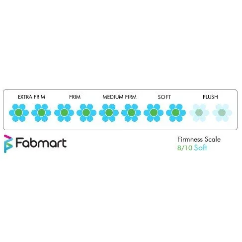 Therapedic Memory Gel Mattress Sunrise - OLS